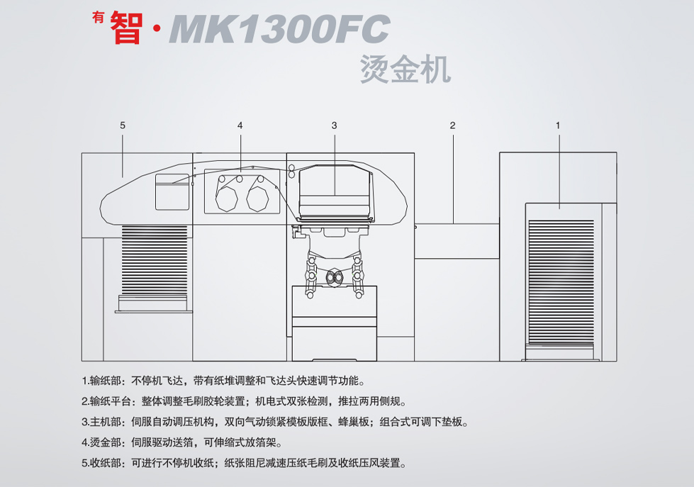 <sup></sup>ǡMK1300FC ̽