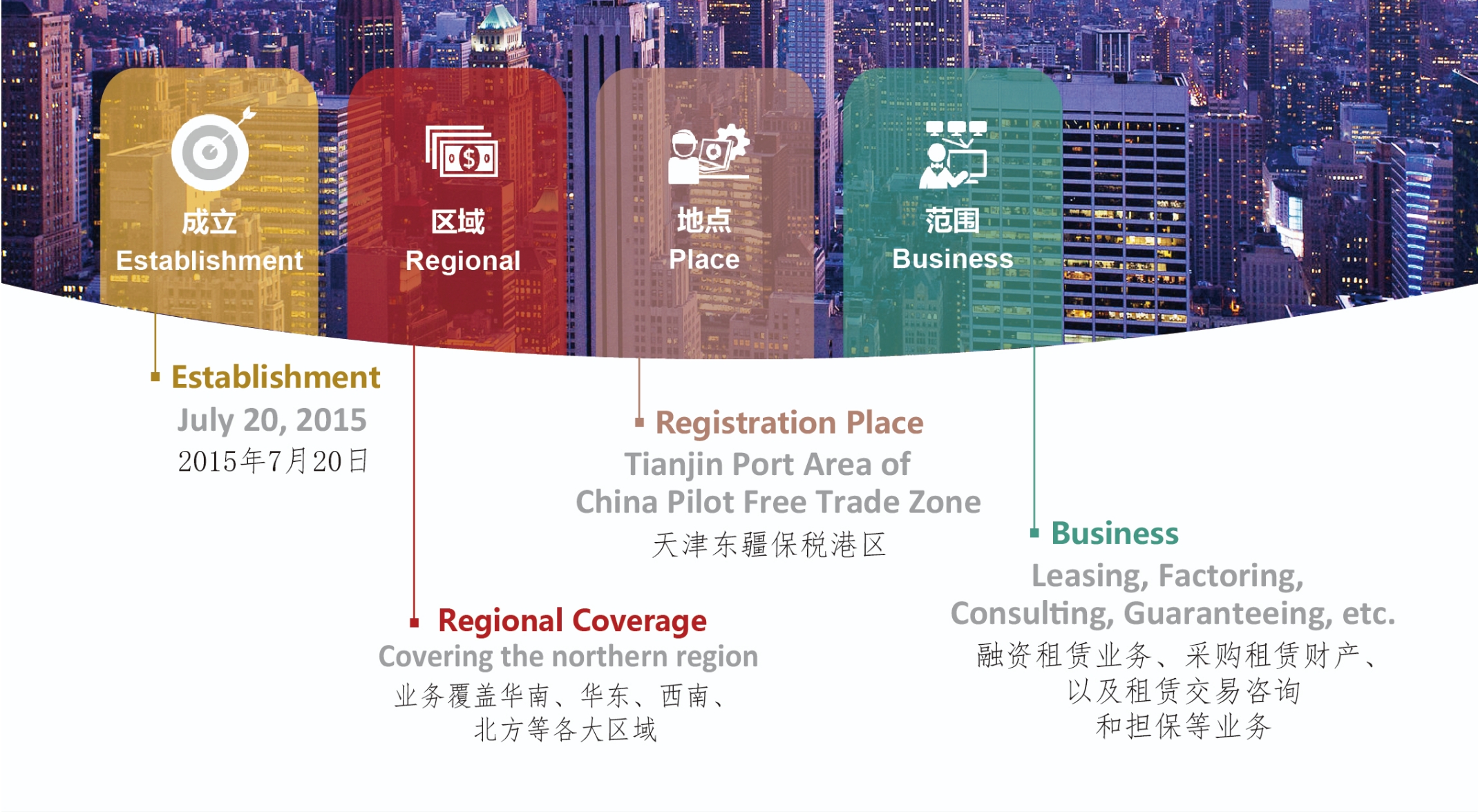 九州酷游官网net华鑫融资租赁有限公司 九州酷游官网net华鑫融资租赁有限公司