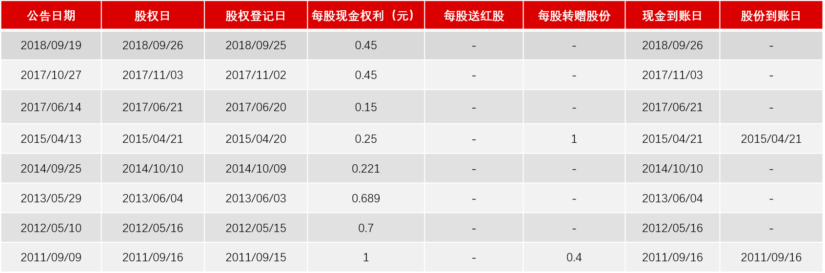 投资者管理与年历 投资者管理与年历