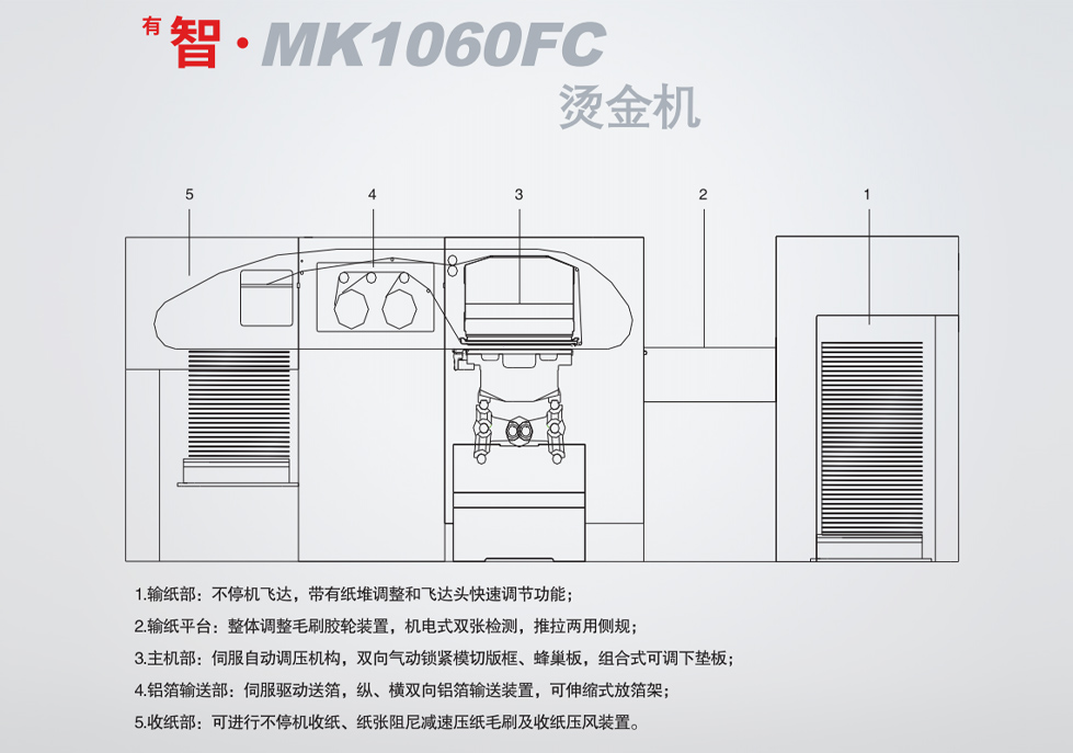 <sup></sup>ǡMK1060FC ̽