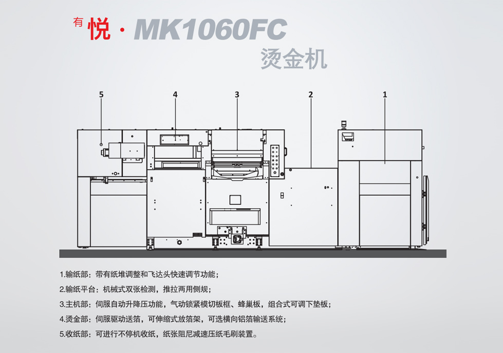 <sup></sup>á MK1060FC̽