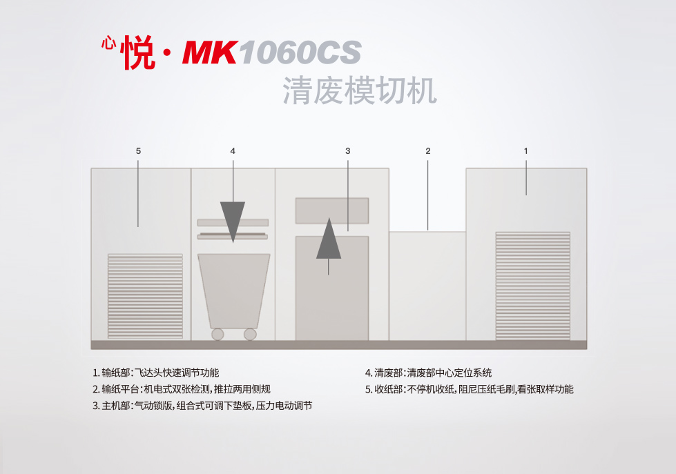 <sup></sup>?MK1060CS ģл