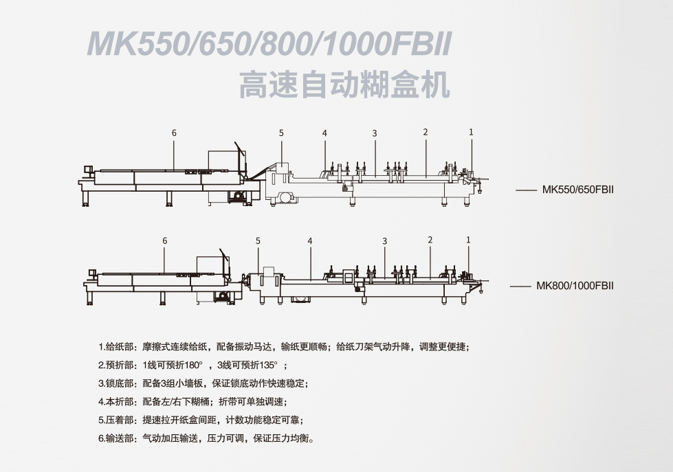 MK550/650/800/1000FBll<br>Զл