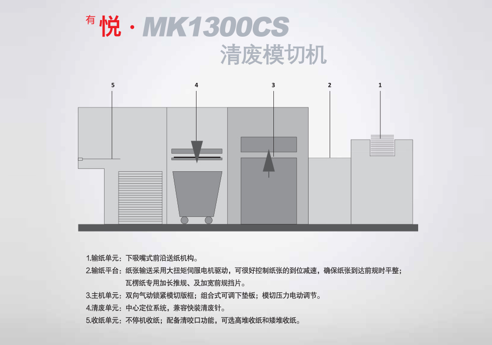 <sup></sup>?MK1300CS ģл