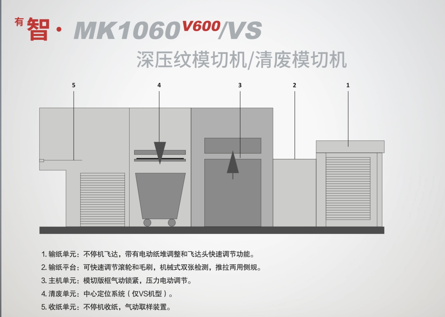 <sup></sup>  MK1060<sup>V600</sup>ѹģл/ģл